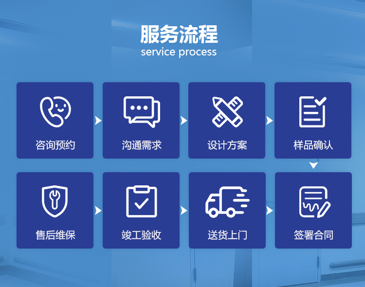 湖北防火窗廠家服務流程